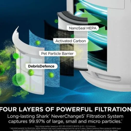 Shark NeverChange5 Air Purifier White HP150UK